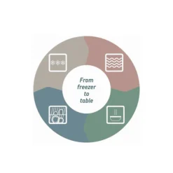 Cirqula Shallow Bowl -Villeyy Decor Shop https3A2F2Fimage.s5a.com2Fis2Fimage2FTheBay2F8711269935041 alt33Fwid3D120026hei3D120026qlt3D9026resMode3Dsharp226op usm3D0.92C1.02C82C0 640x